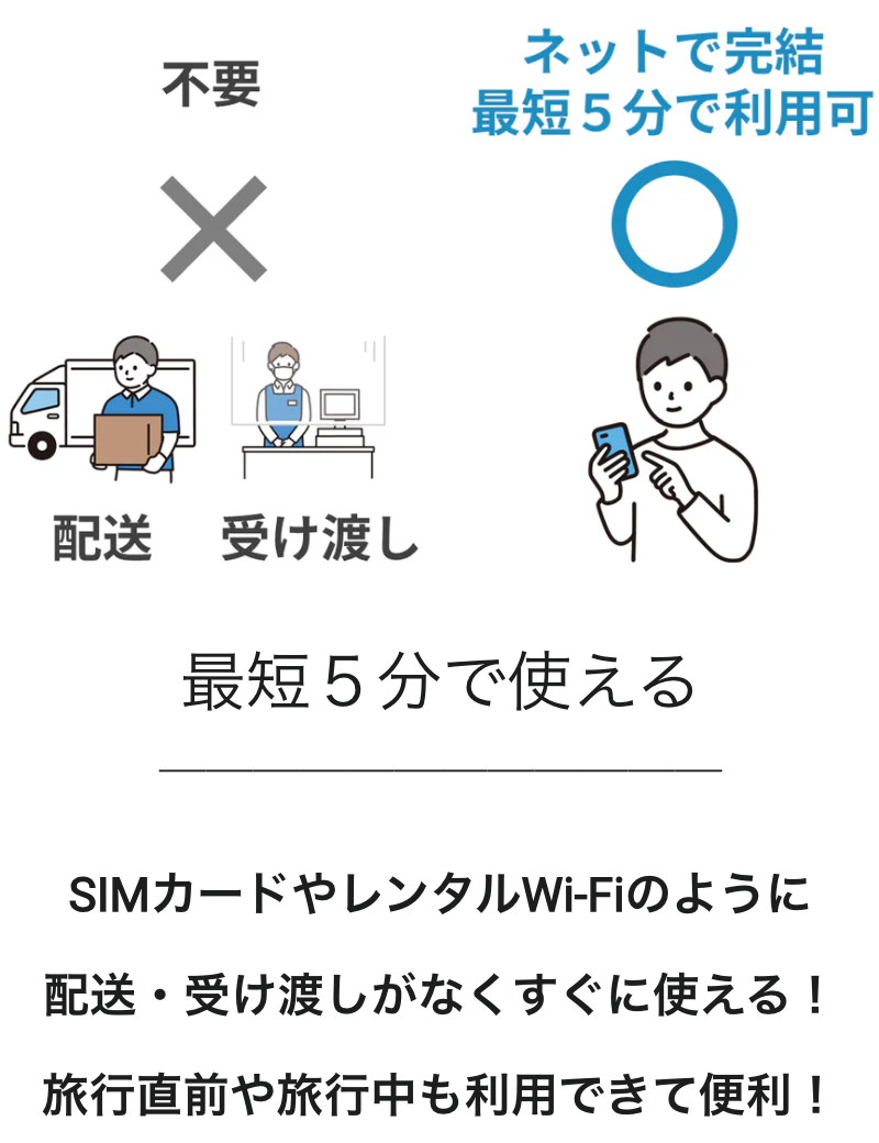 2【20-OFFクーポン付き】海外旅行者向けeSIMなら-VOYAGEESIM-05-22-2025_01_53_PM